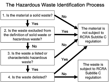 Understanding Hazardous Terminology Ktl