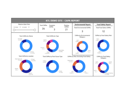 Dashboards Graphic 1