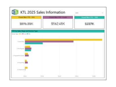 Dashboards Graphic 5