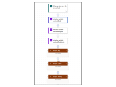 Workflow Graphic 2
